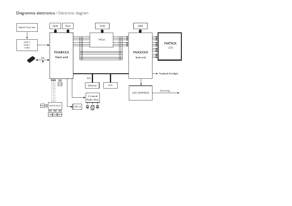 Diagramma elettronico / electronic diagram | Philips 32PFL9604H User Manual | Page 262 / 263