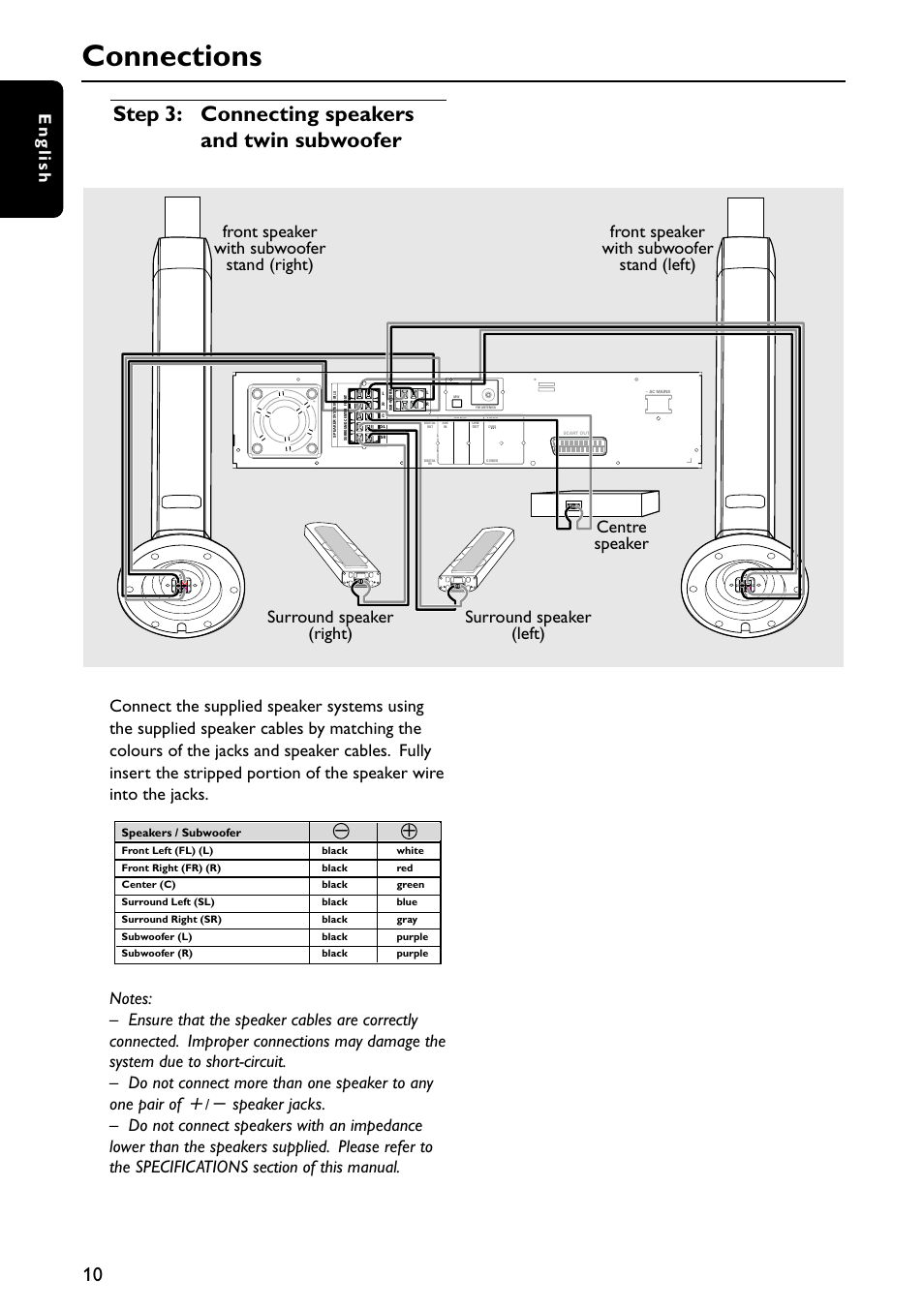 Connections, Step 3: connecting speakers and twin subwoofer, English | Philips MX5700D User Manual | Page 10 / 45