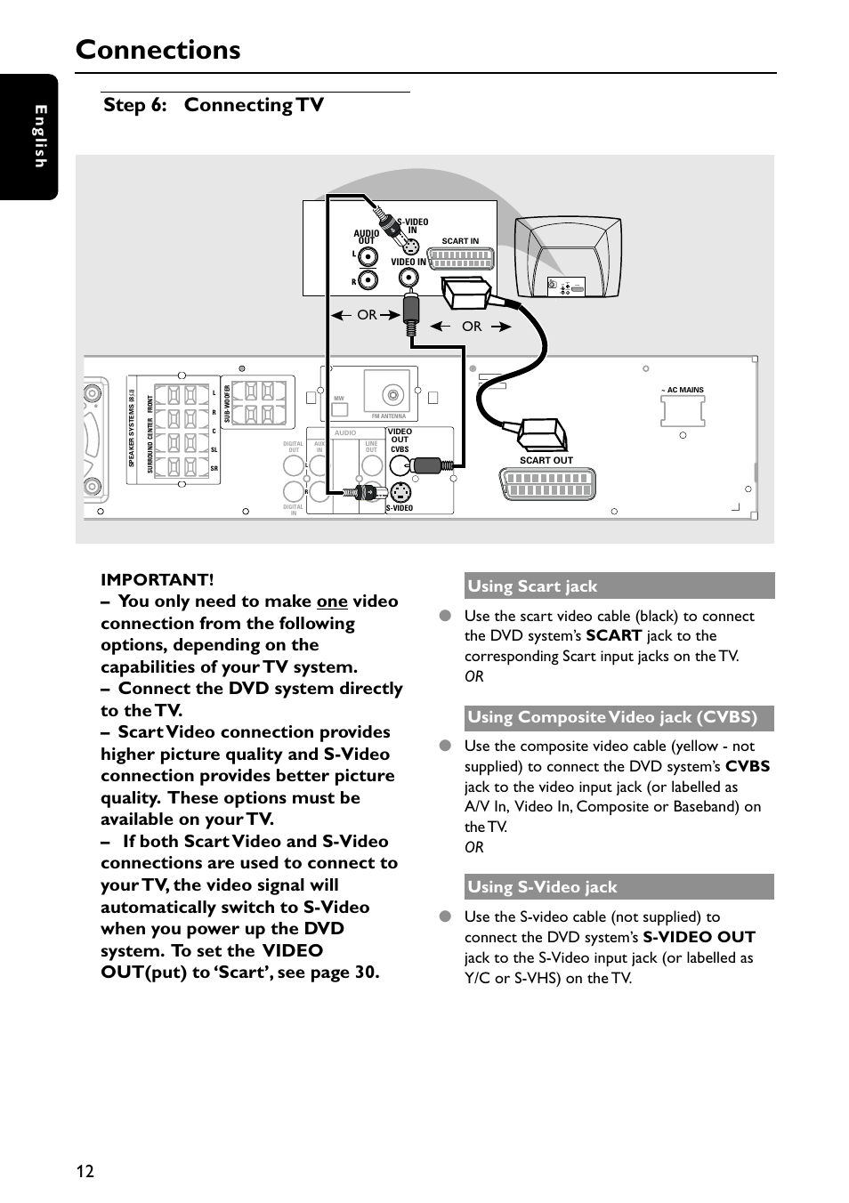 Connections, Step 6: connecting tv, Important | Using scart jack, Using composite video jack (cvbs), Using s-video jack, English | Philips MX5700D User Manual | Page 12 / 45