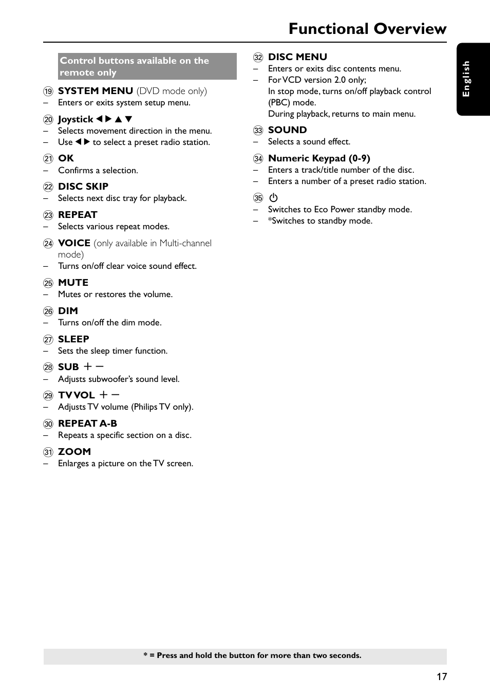 Functional overview | Philips MX5700D User Manual | Page 17 / 45