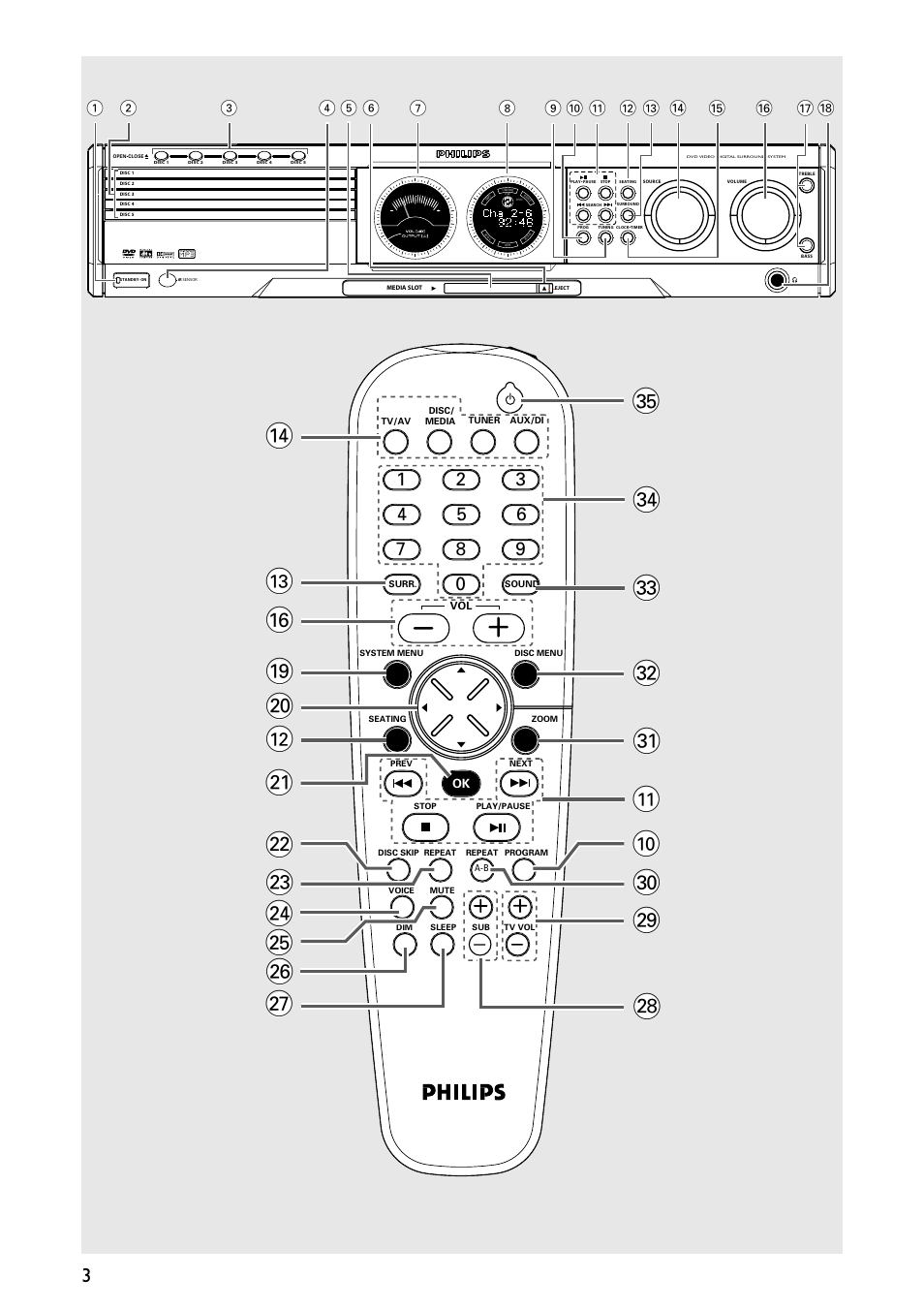 0 ™ £ ≤ ∞ § ≥ ! º ª • ⁄ ¤ ﬁ | Philips MX5700D User Manual | Page 3 / 45