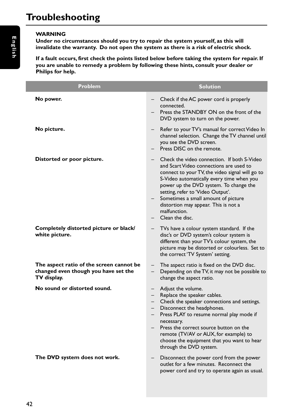 Troubleshooting | Philips MX5700D User Manual | Page 42 / 45