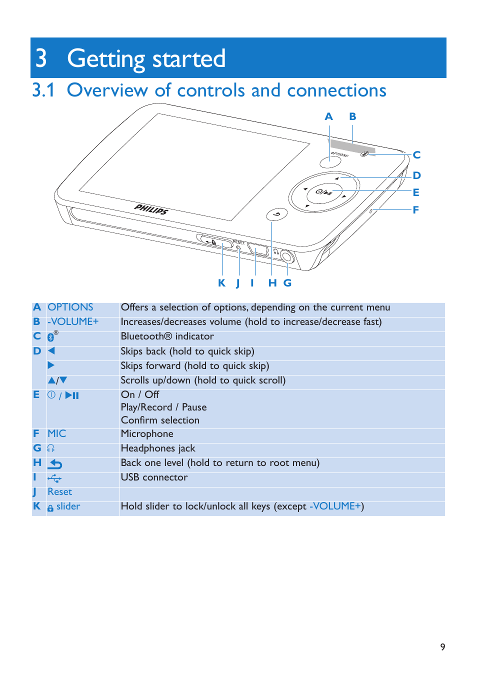 3 getting started, 1 overview of controls and connections, Getting started | Oeriew of controls and connections,  oeriew of controls and connections | Philips SA5285BT User Manual | Page 14 / 49