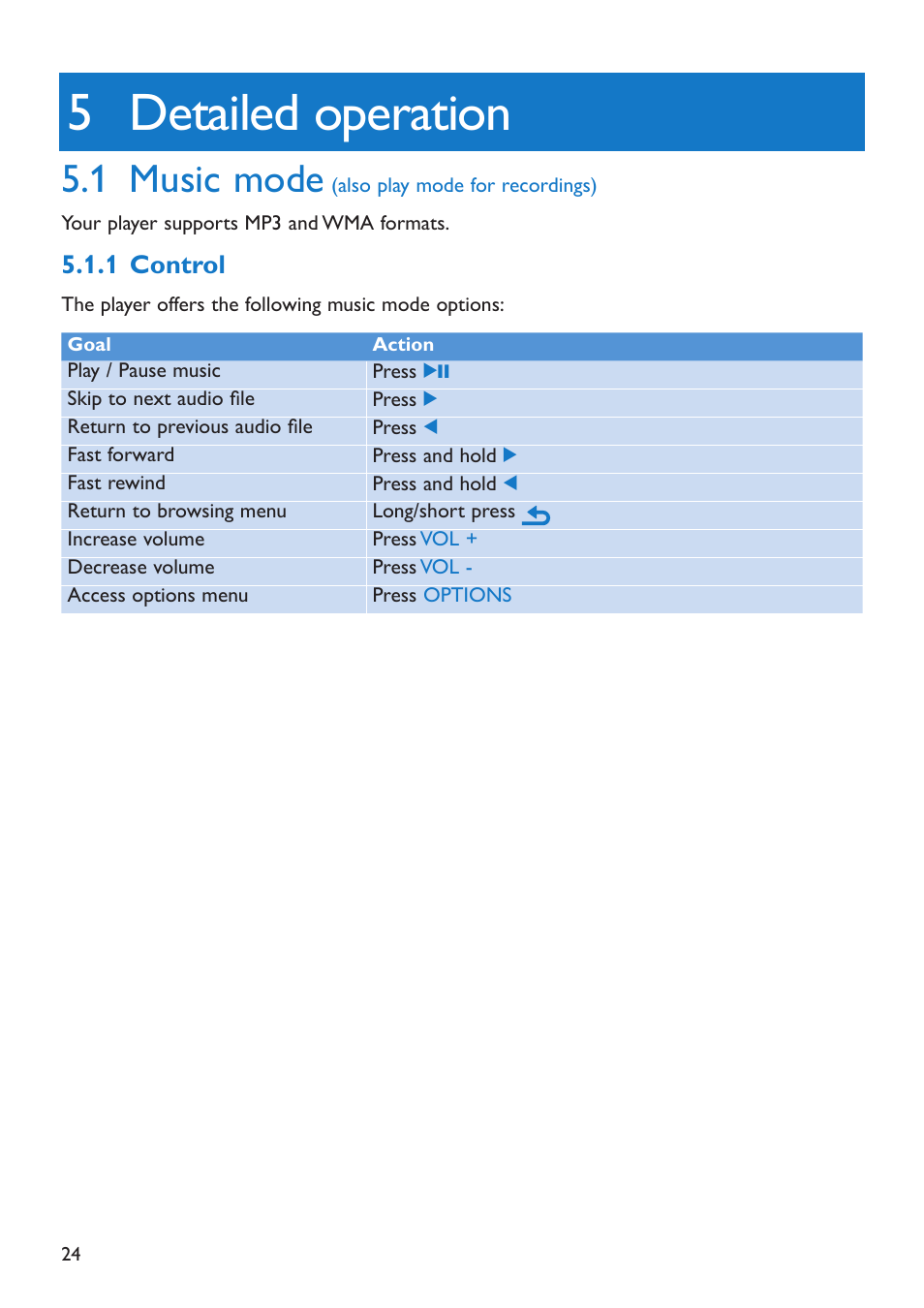 5 detailed operation, 1 music mode (also play mode for recordings), 1 control | Detailed operation, Music mode, Control,  music mode | Philips SA5285BT User Manual | Page 29 / 49