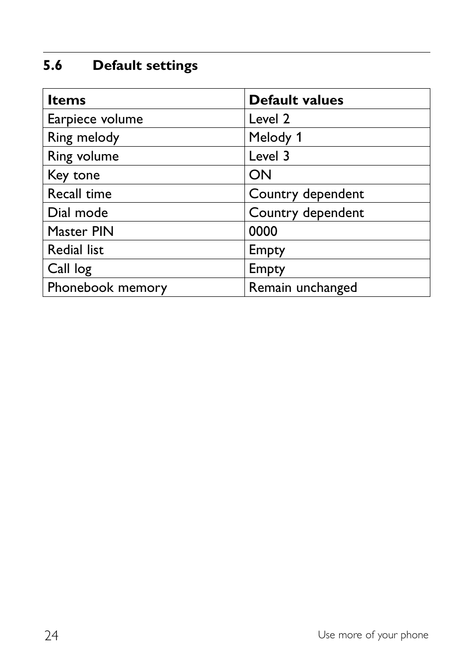 6 default settings, Default settings | Philips CD140 User Manual | Page 26 / 32