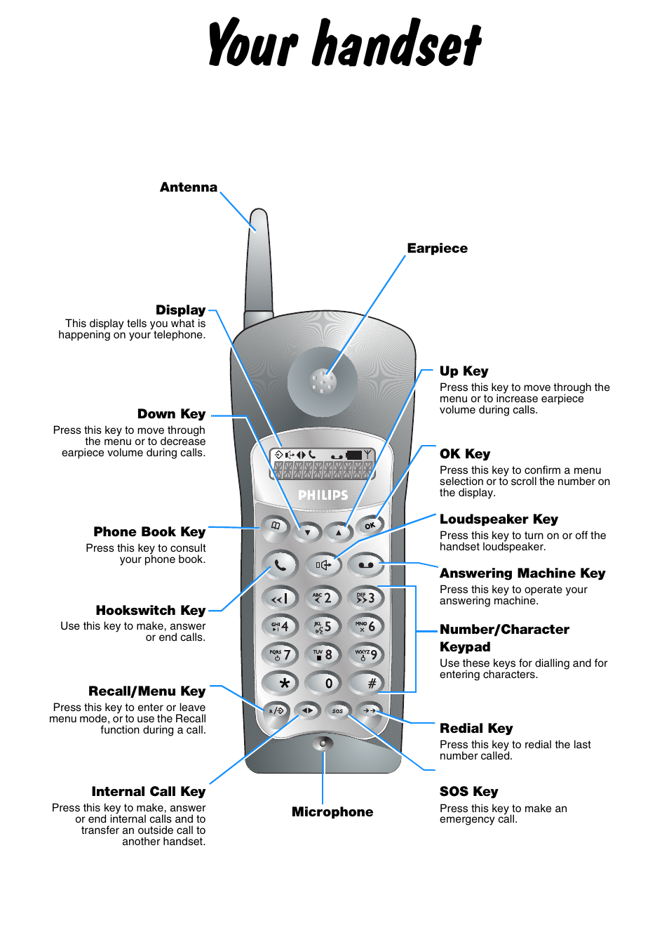 Your handset | Philips Xalio Vox User Manual | Page 2 / 49