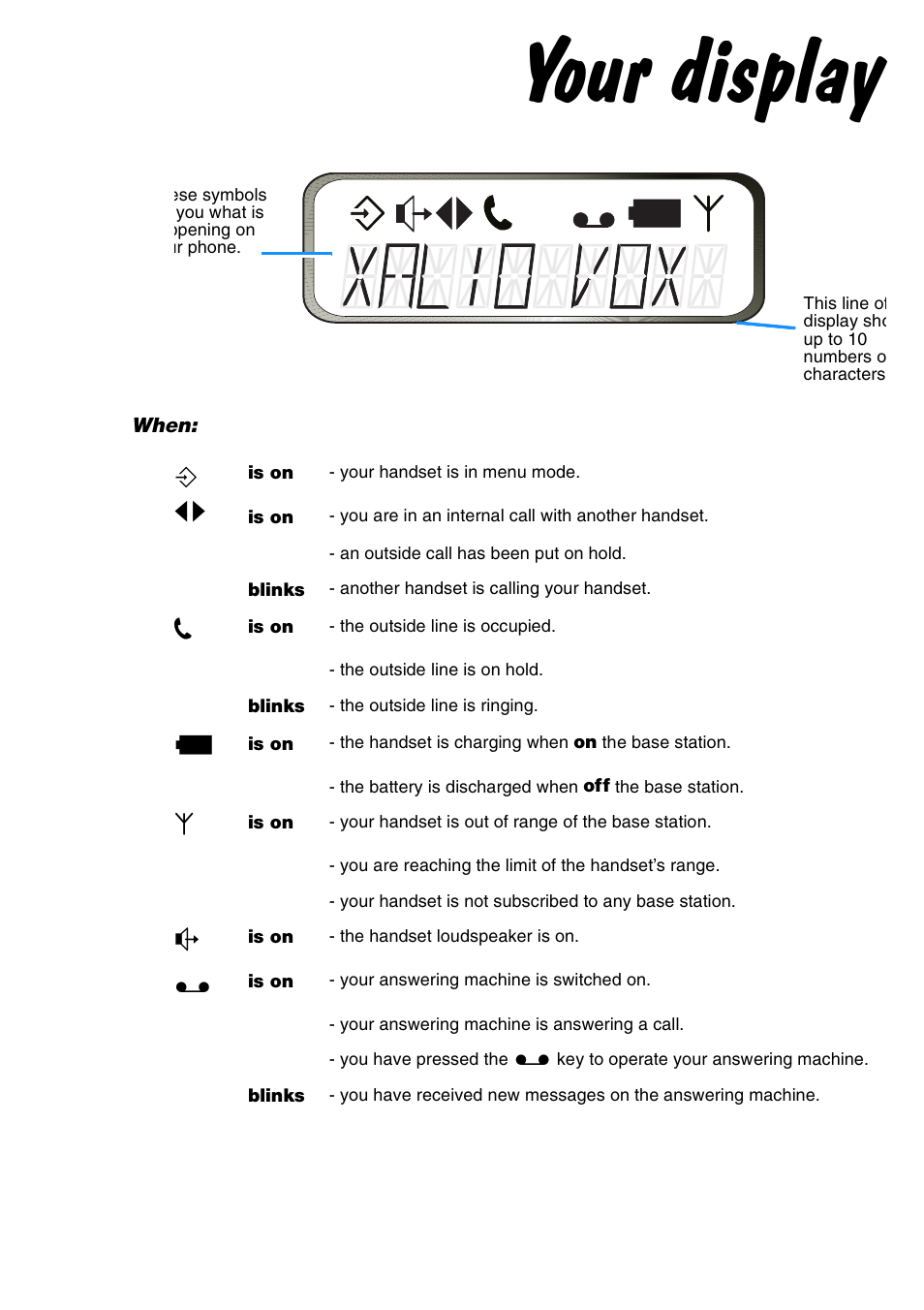 Your display | Philips Xalio Vox User Manual | Page 4 / 49