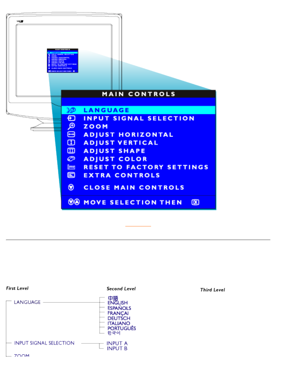 Philips 202P User Manual | Page 15 / 124