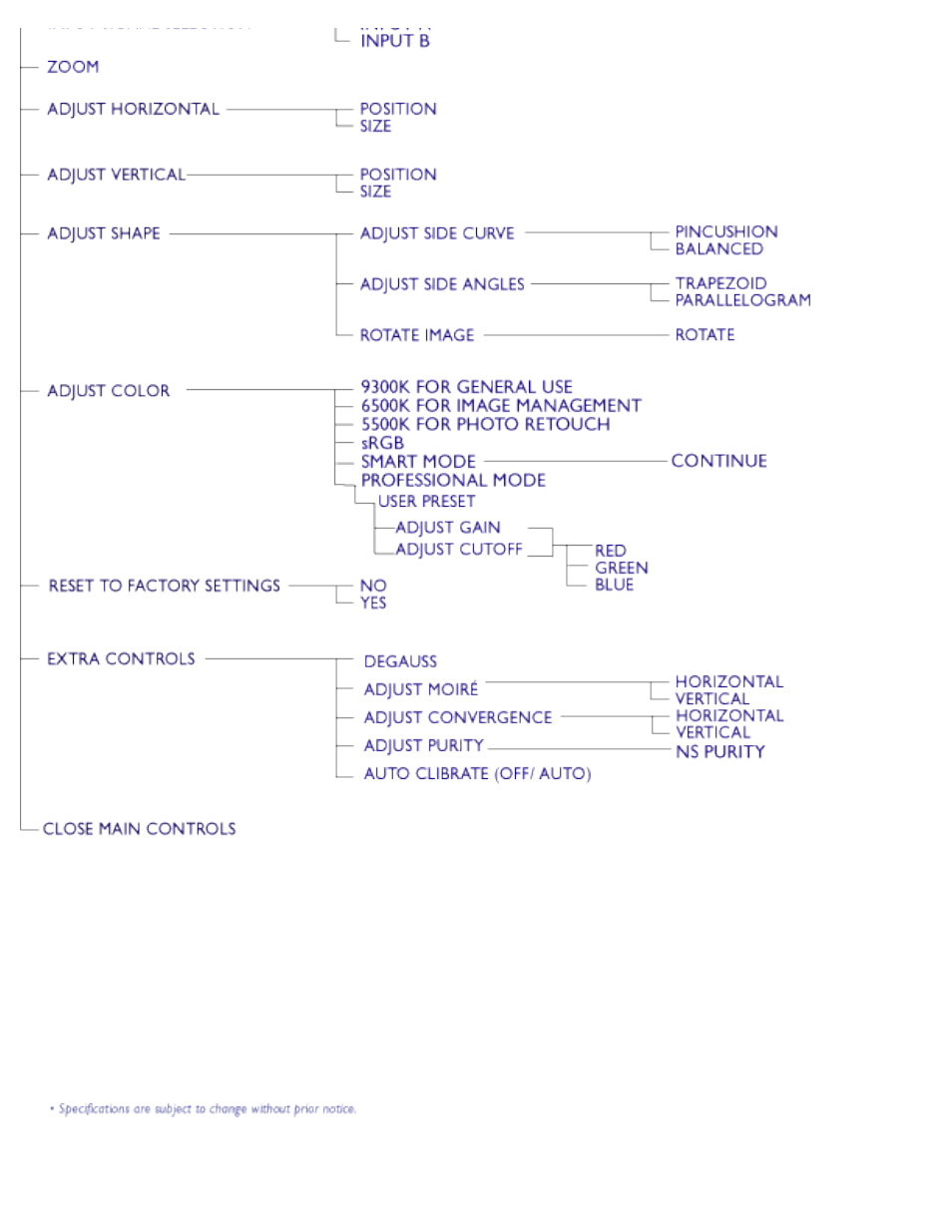 Philips 202P User Manual | Page 16 / 124