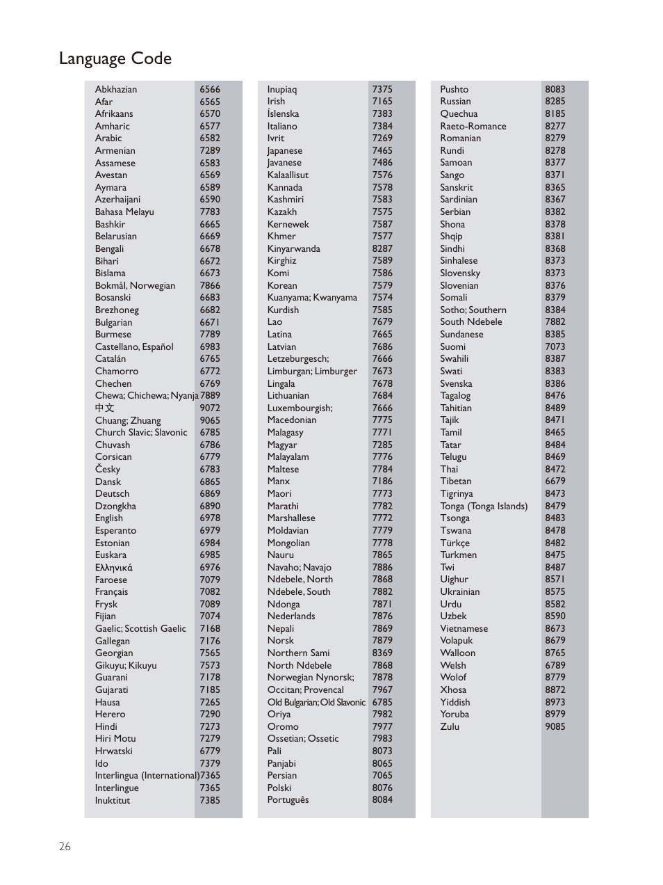 Language code | Philips BDP5510 User Manual | Page 25 / 26