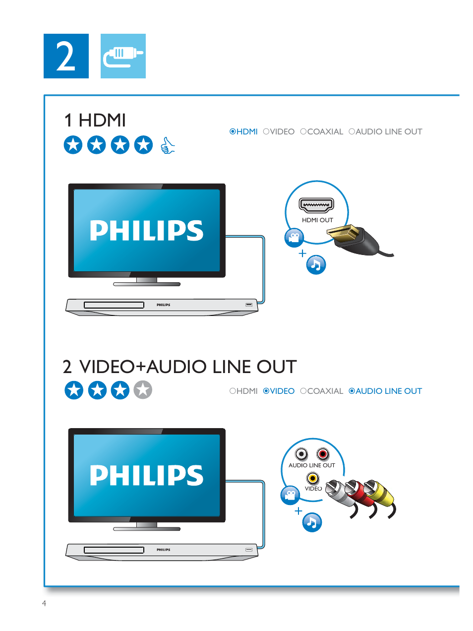 1 hdmi 2 video+audio line out | Philips BDP5510 User Manual | Page 4 / 26