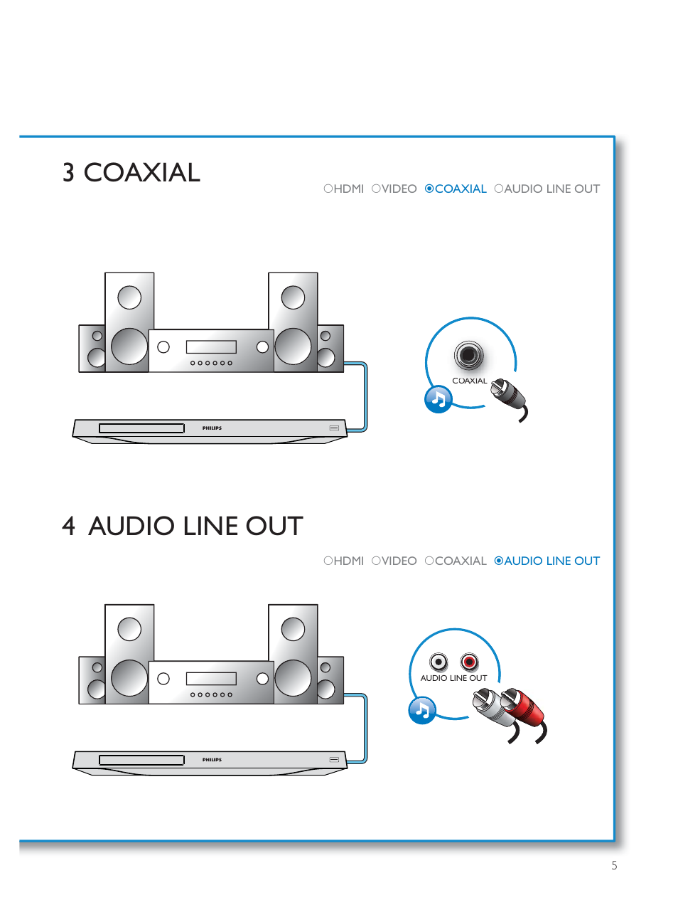 3 coaxial 4 audio line out | Philips BDP5510 User Manual | Page 5 / 26