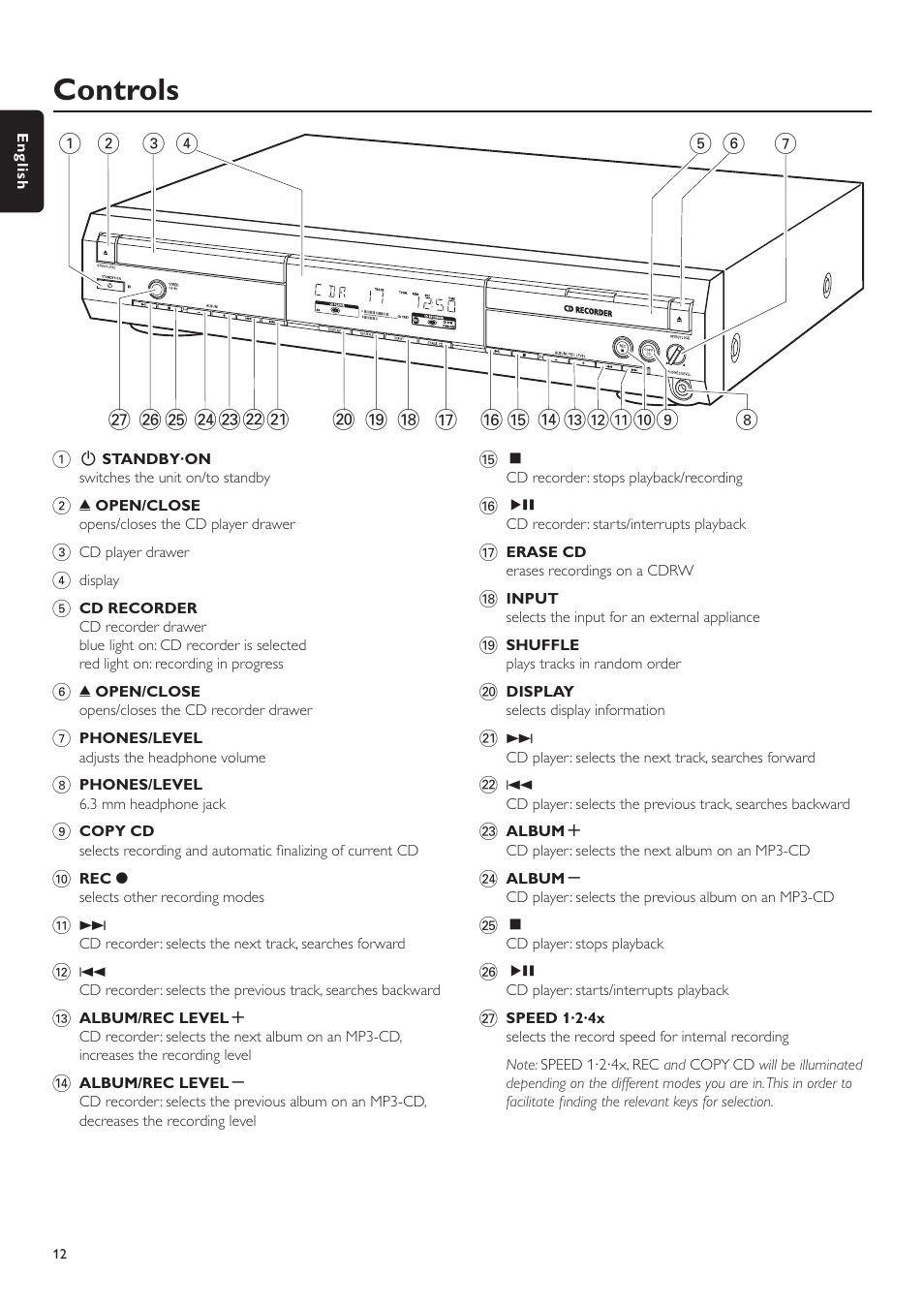 Controls | Philips CDR-795 User Manual | Page 12 / 72