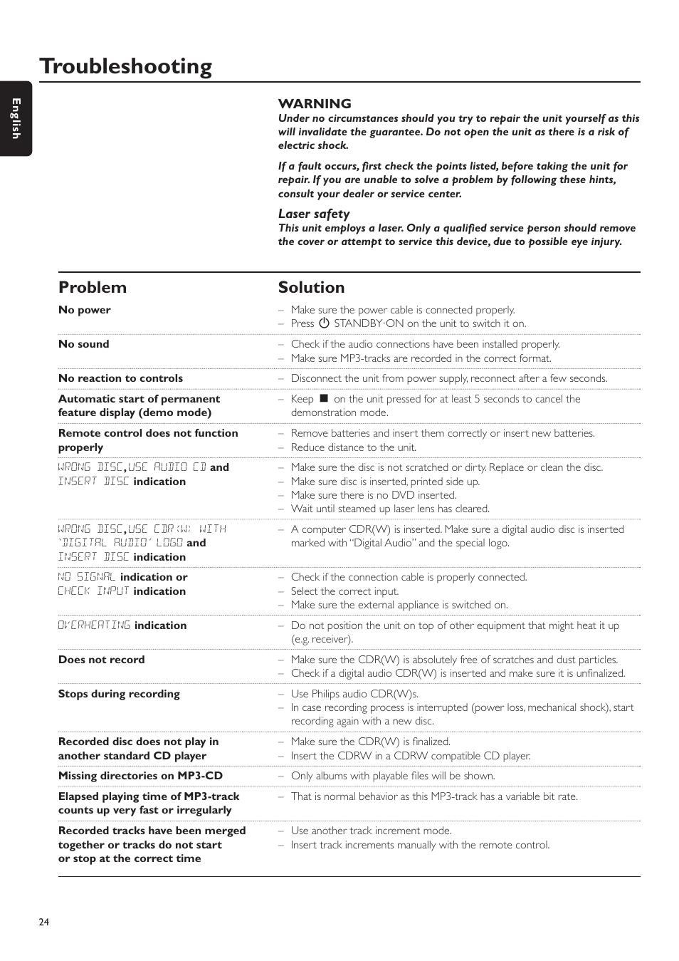 Troubleshooting, Problem solution | Philips CDR-795 User Manual | Page 24 / 72