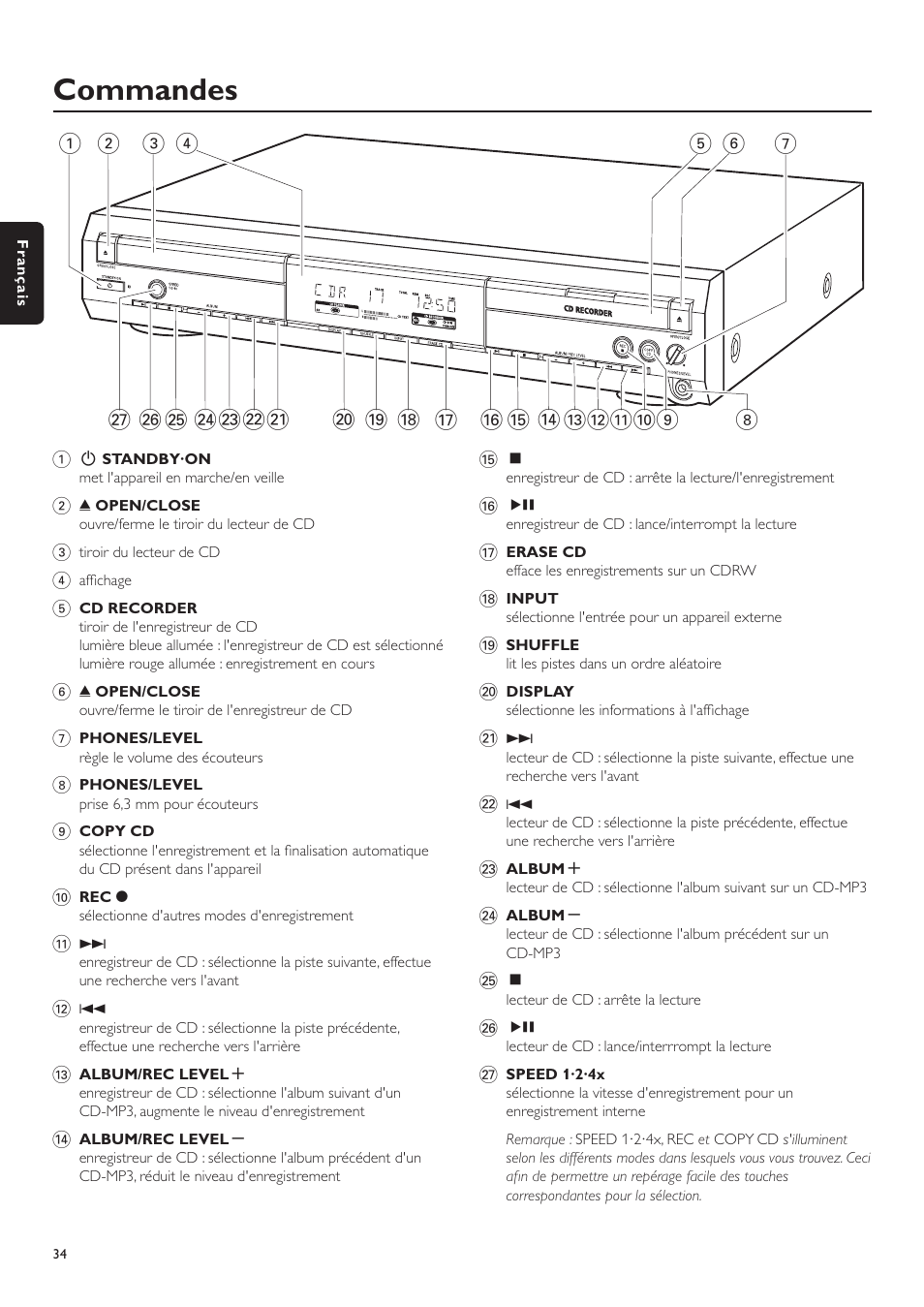 Commandes | Philips CDR-795 User Manual | Page 34 / 72