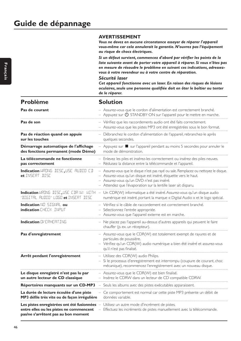 Guide de dépannage, Problème solution | Philips CDR-795 User Manual | Page 46 / 72