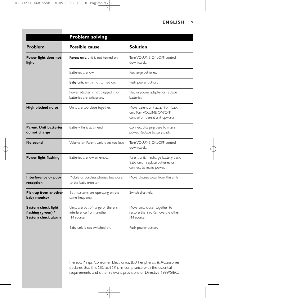 Problem solving | Philips SC468 User Manual | Page 9 / 10