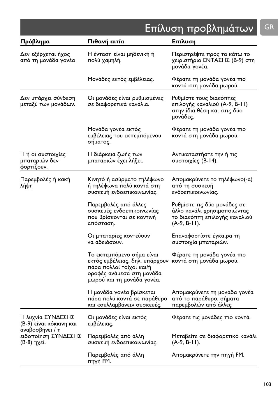 Philips SCD468 User Manual | Page 103 / 173