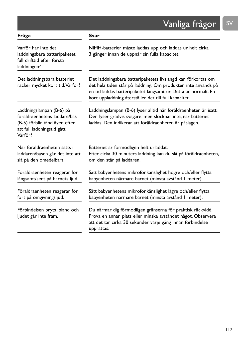 Vanliga frågor | Philips SCD468 User Manual | Page 117 / 173