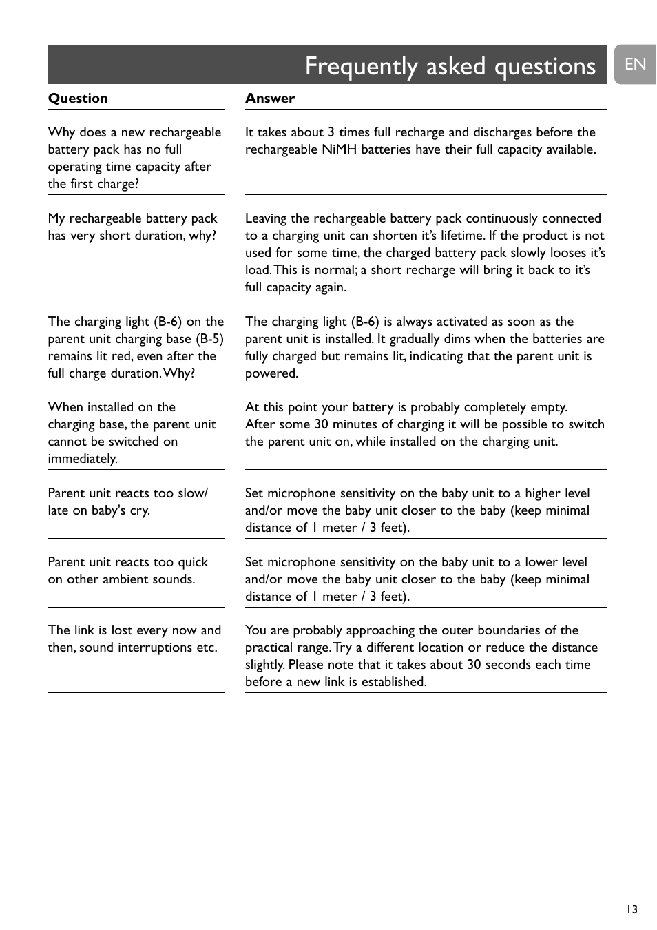 Frequently asked questions | Philips SCD468 User Manual | Page 13 / 173