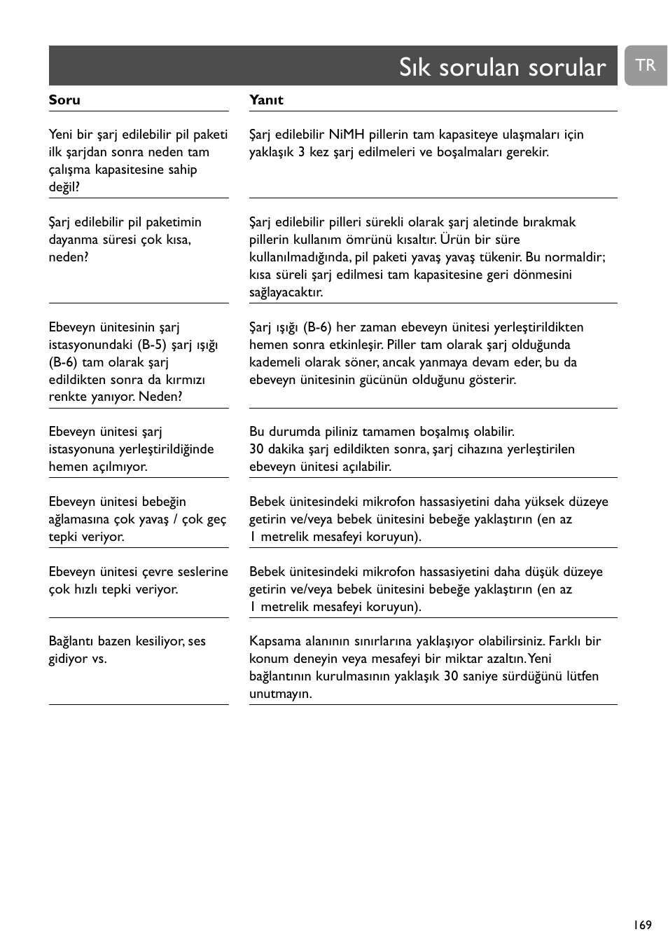 Sık sorulan sorular | Philips SCD468 User Manual | Page 169 / 173