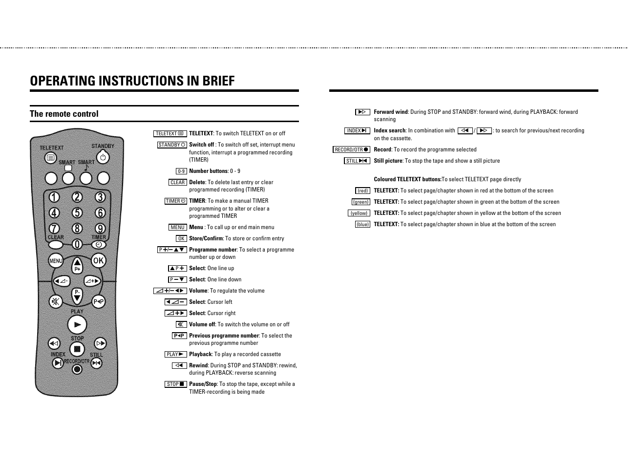 Operating instructions in brief, The remote control | Philips 14PV207 User Manual | Page 2 / 24