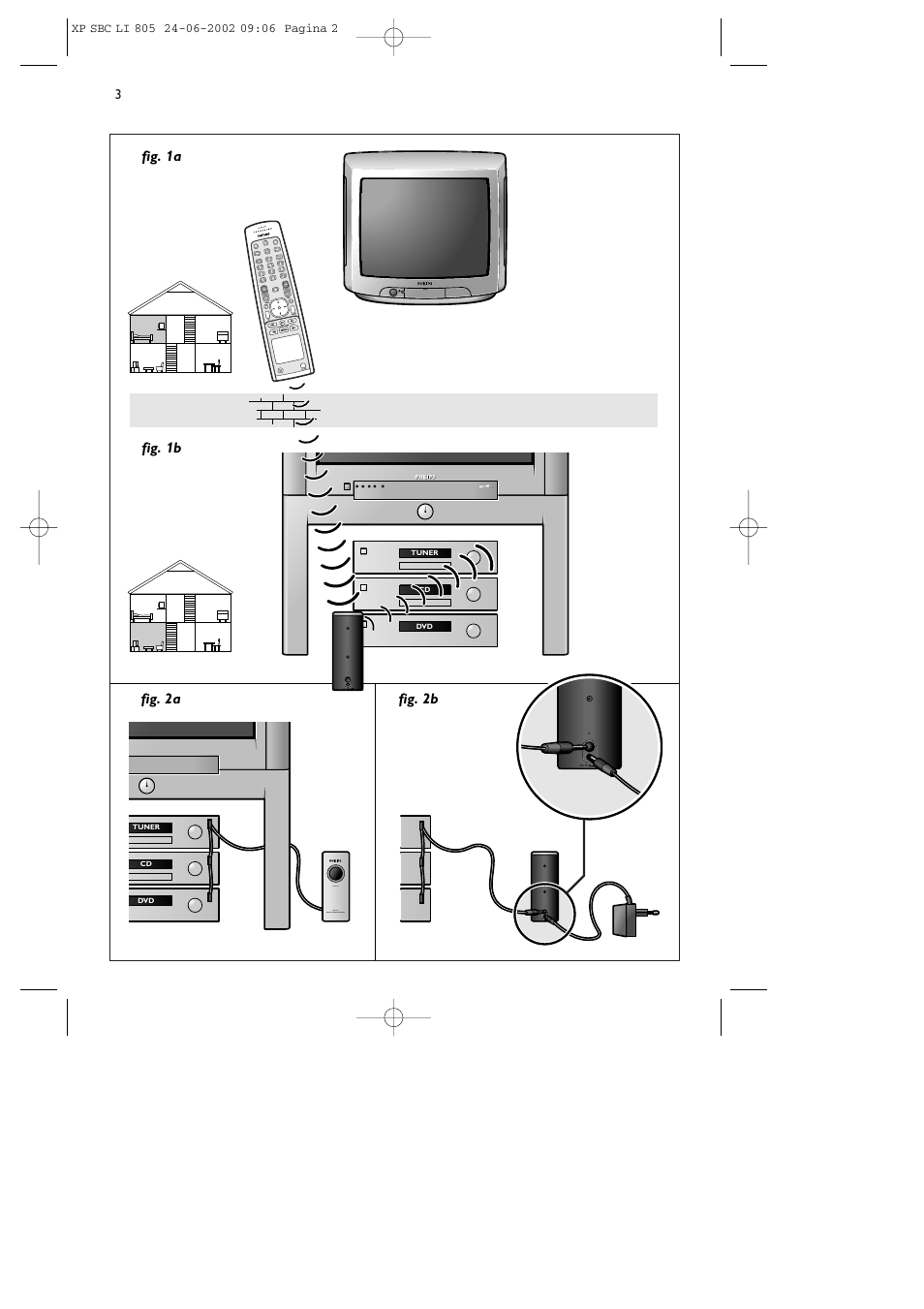 Fig. 1a fig. 1b fig. 2a fig. 2b | Philips SBCLI805 User Manual | Page 2 / 52