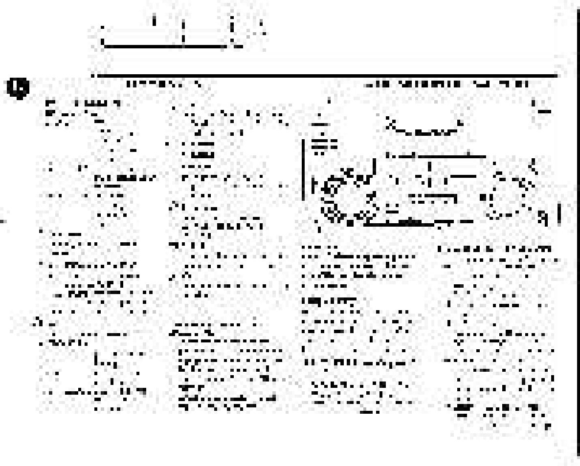 Philips FWC380 User Manual | Page 146 / 180