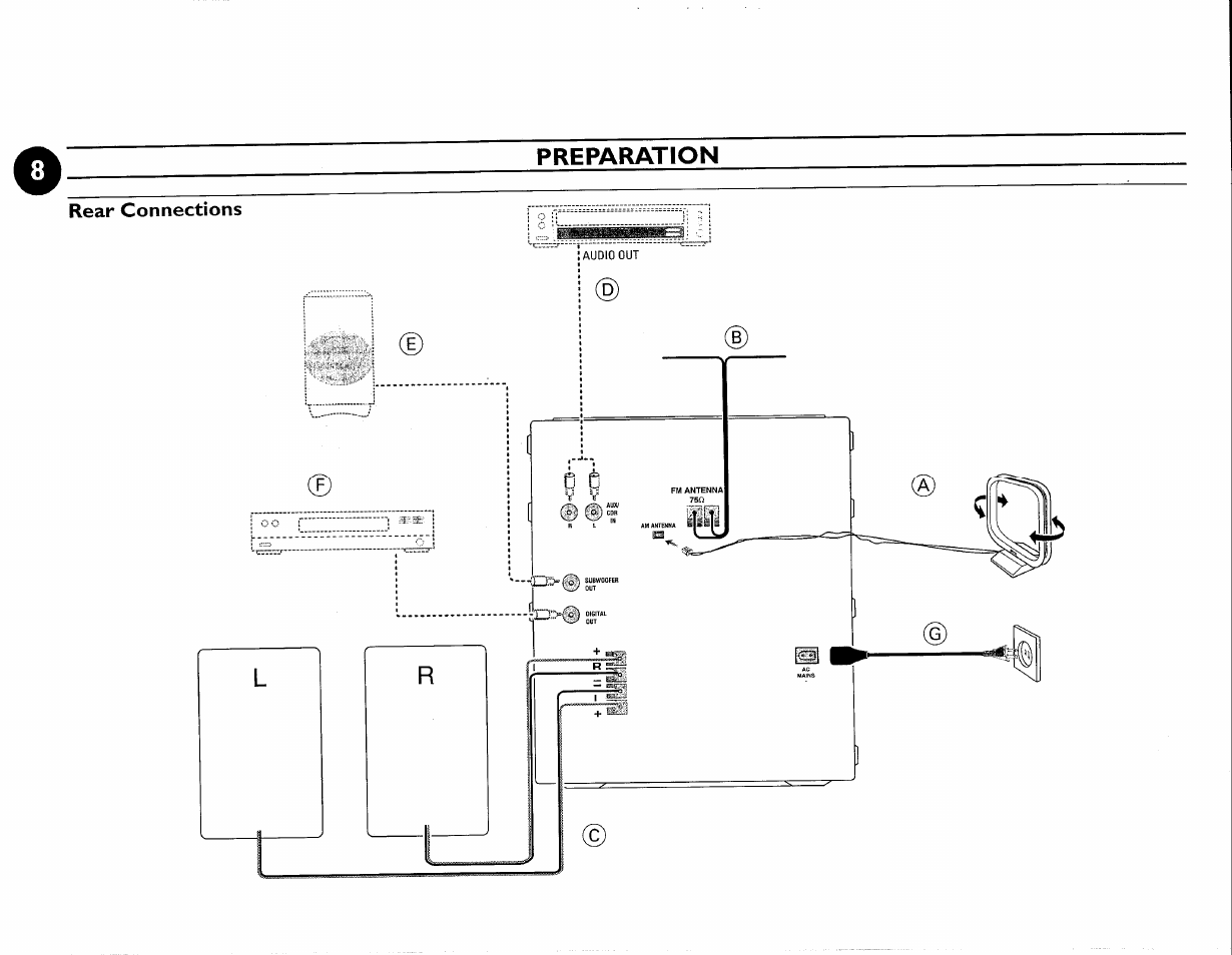 Philips FWC380 User Manual | Page 17 / 180