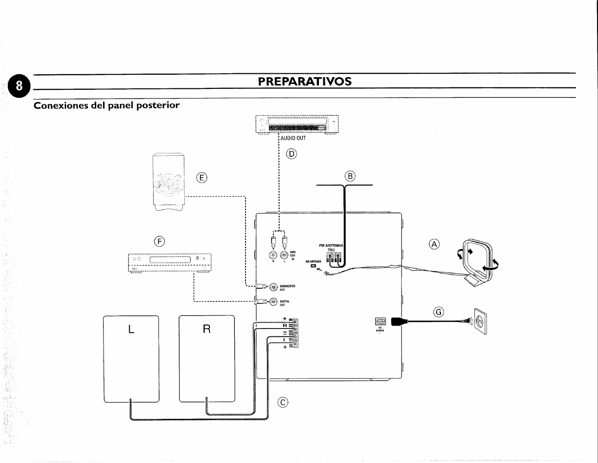 Preparativos | Philips FWC380 User Manual | Page 77 / 180