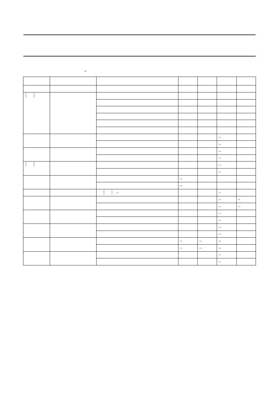 Characteristics, Mmic wideband amplifier bgm1012 | Philips BGM1012 User Manual | Page 4 / 13