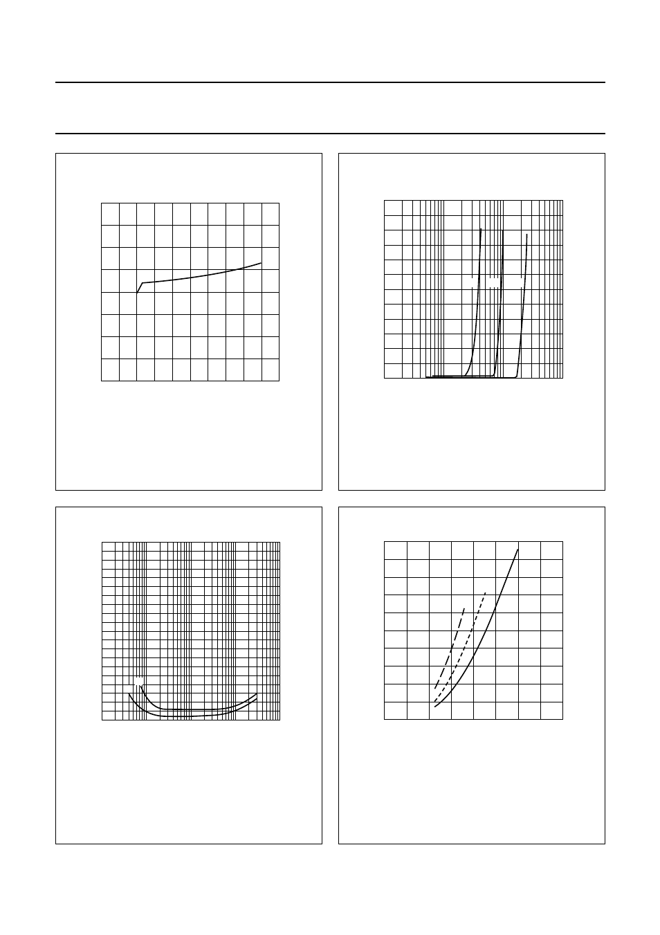 Fig.4 thd as a function of output power, Fig.5 thd as a function of frequency, Fig.6 output power as a function of supply voltage | Philips TDA7053A User Manual | Page 7 / 16