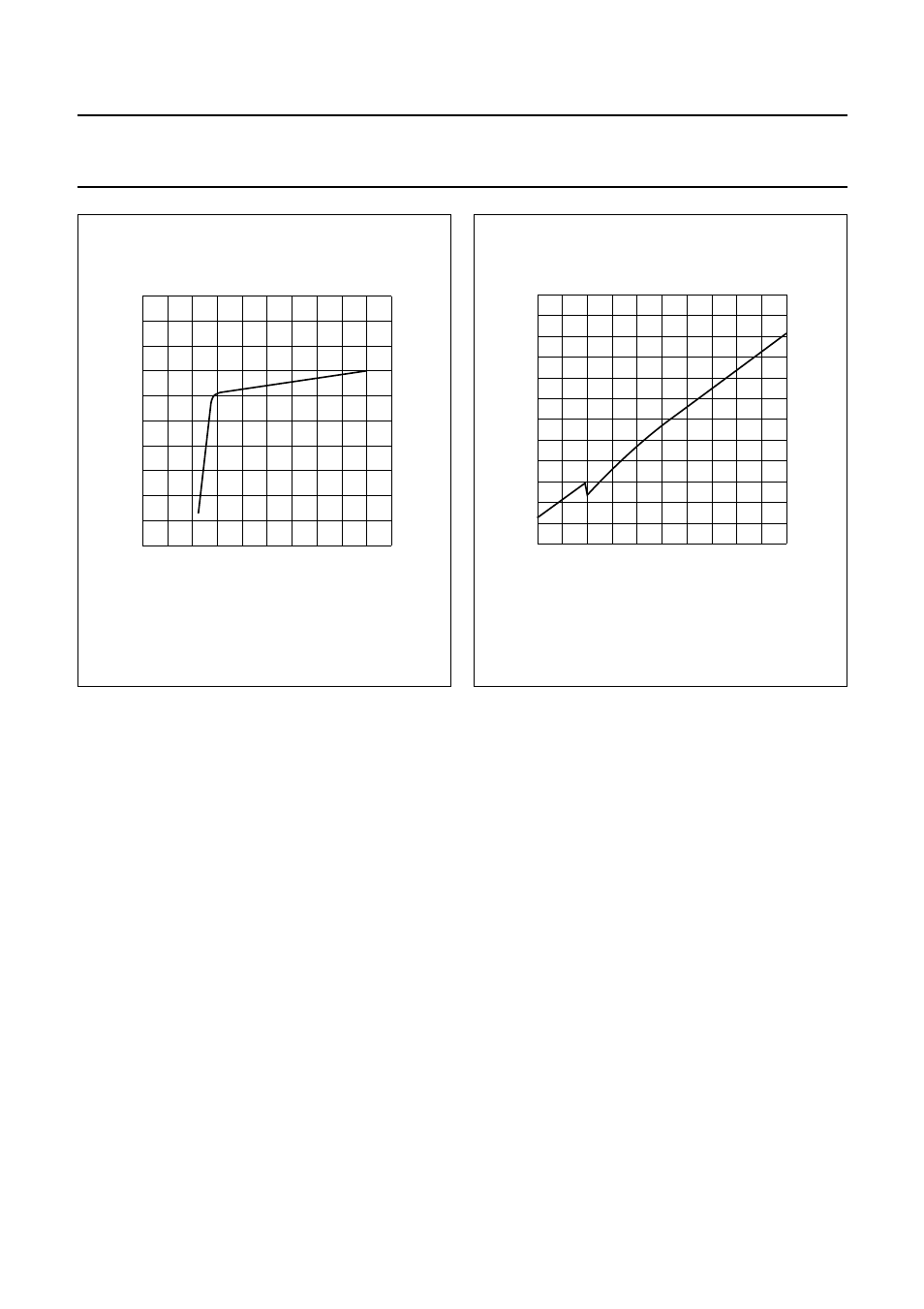 Application information, Test conditions | Philips TDA7053A User Manual | Page 9 / 16