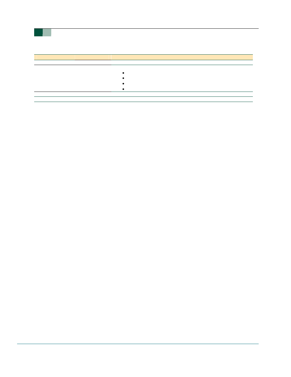Contact information | Philips ISP1520 User Manual | Page 2 / 18