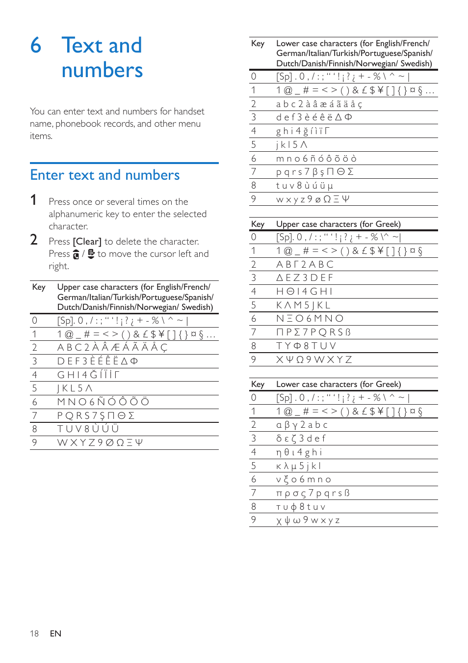 6 text and numbers, Enter text and numbers, Enter text and numbers 1 | Philips CD285 User Manual | Page 18 / 40