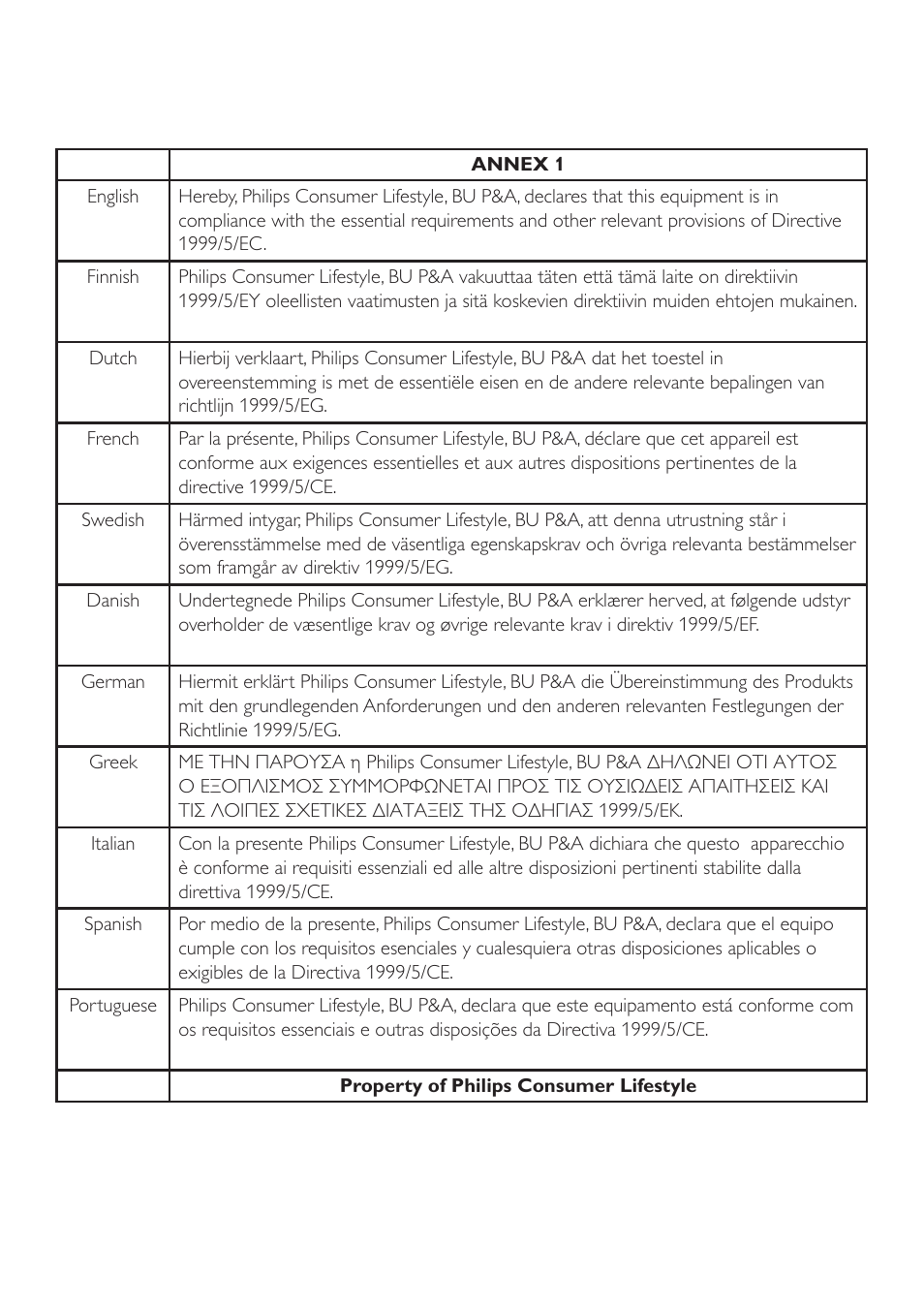 Philips CD285 User Manual | Page 39 / 40