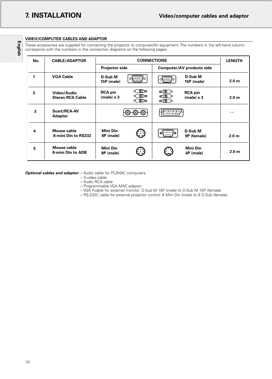 Installation, Video/computer cables and adaptor | Philips Hopper 20 series User Manual | Page 10 / 22
