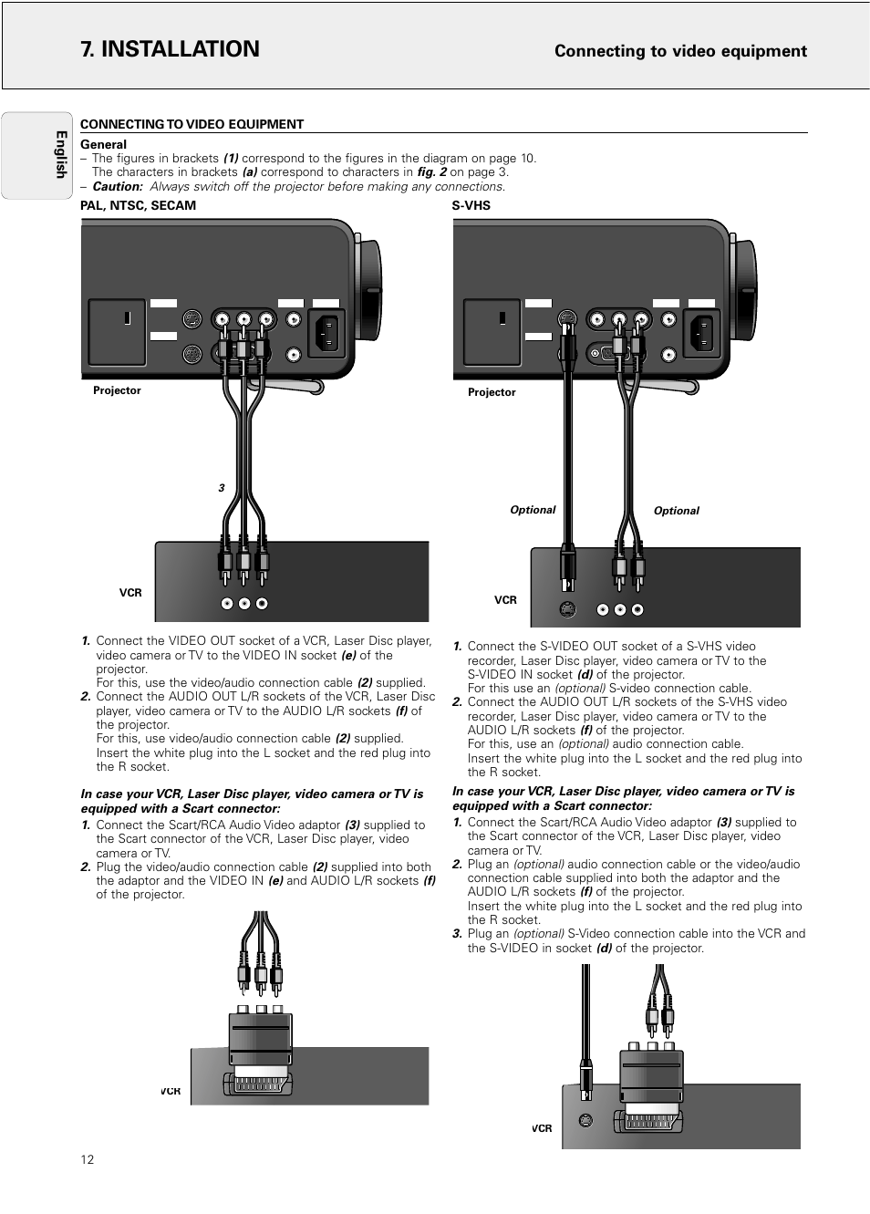 Connecting to video equipment, Installation, English | Optional), Fig. 2 | Philips Hopper 20 series User Manual | Page 12 / 22