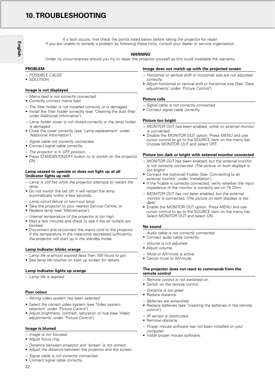 Troubleshooting | Philips Hopper 20 series User Manual | Page 22 / 22