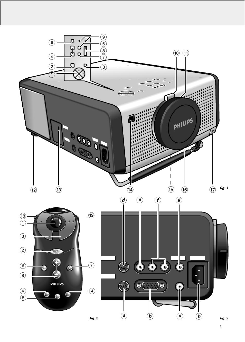 Controls & connections | Philips Hopper 20 series User Manual | Page 3 / 22