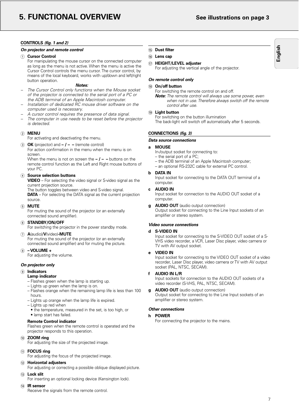 Functional overview, Controls, Connections | See illustrations on page 3 | Philips Hopper 20 series User Manual | Page 7 / 22