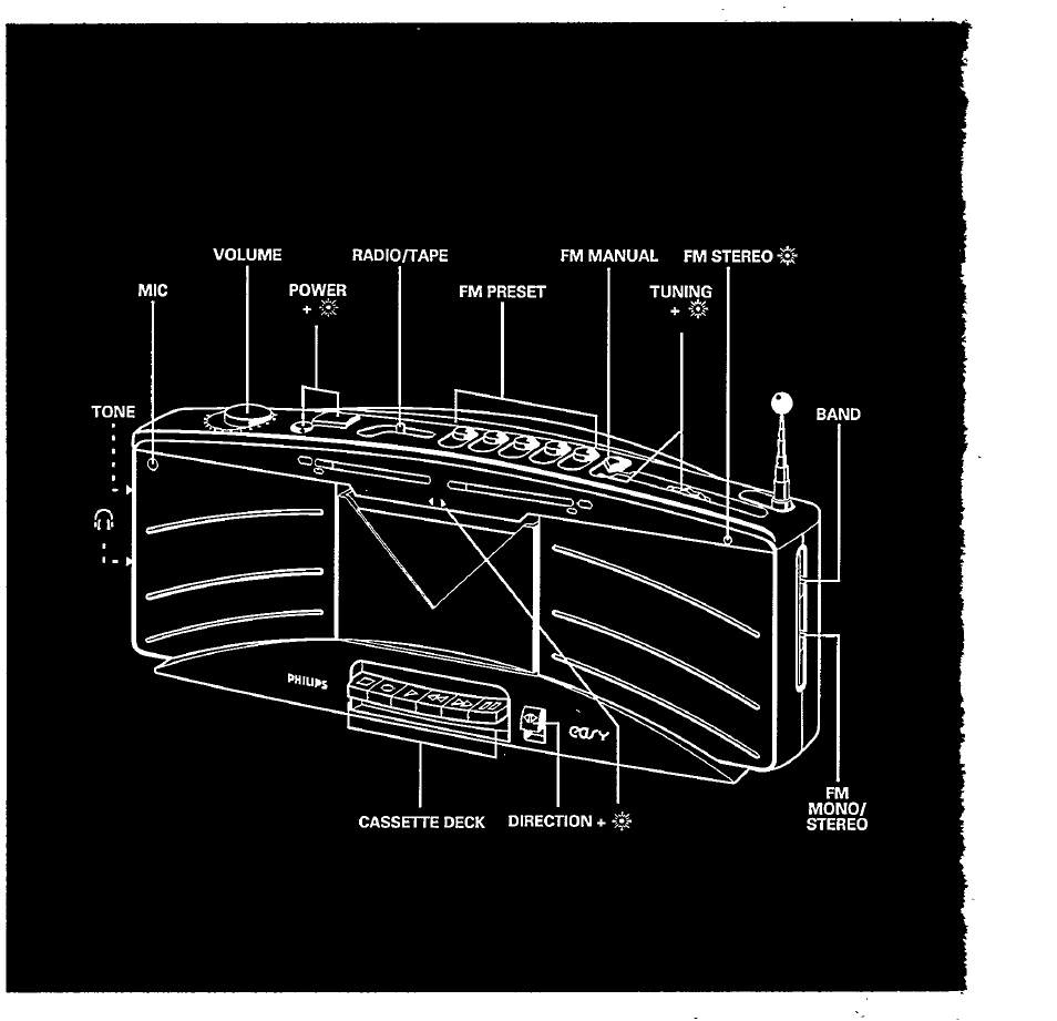 Philips AQ 5414 User Manual | Page 3 / 15