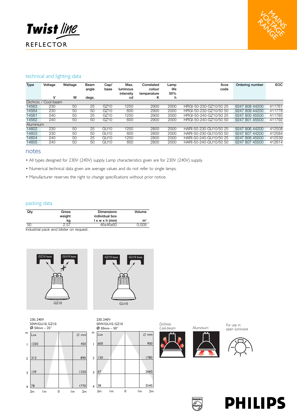 Mains vo lta g e range, Technical and lighting data, Packing data | Philips Twist Line Reflector Lamp User Manual | Page 2 / 2