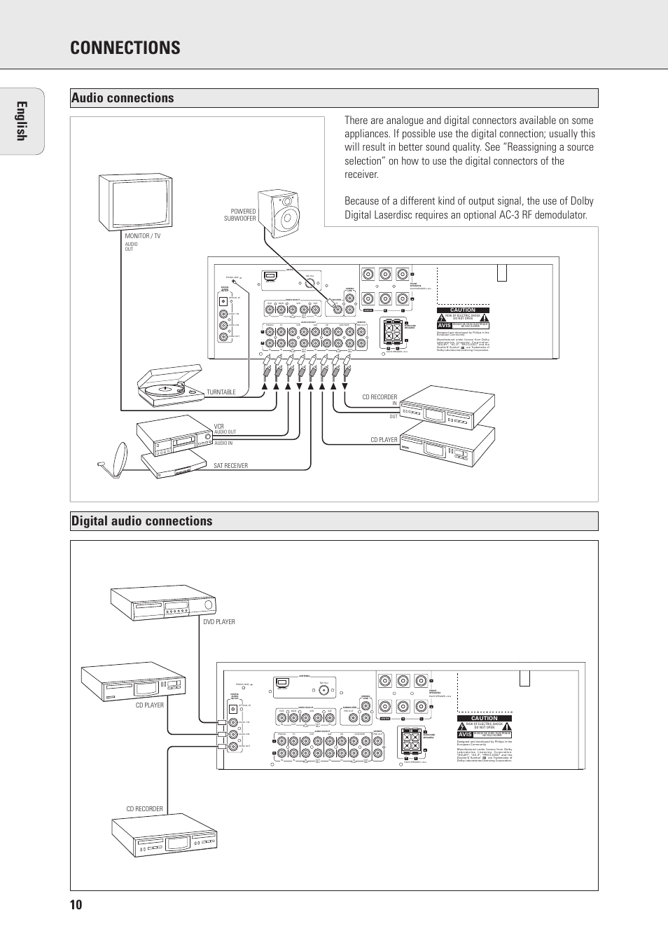 Connections, Turntable, Dvd player cd recorder cd player | Philips FR970 User Manual | Page 10 / 24