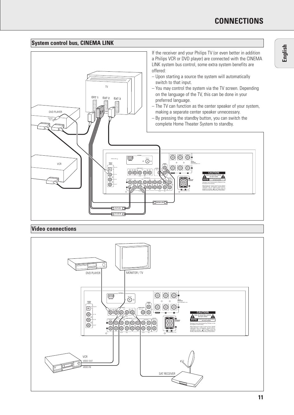 Connections, Dvd player monitor / tv, Vcr sat receiver | Ext 1 ext 2 ext 3 dvd player vcr tv, Caution, Avis | Philips FR970 User Manual | Page 11 / 24