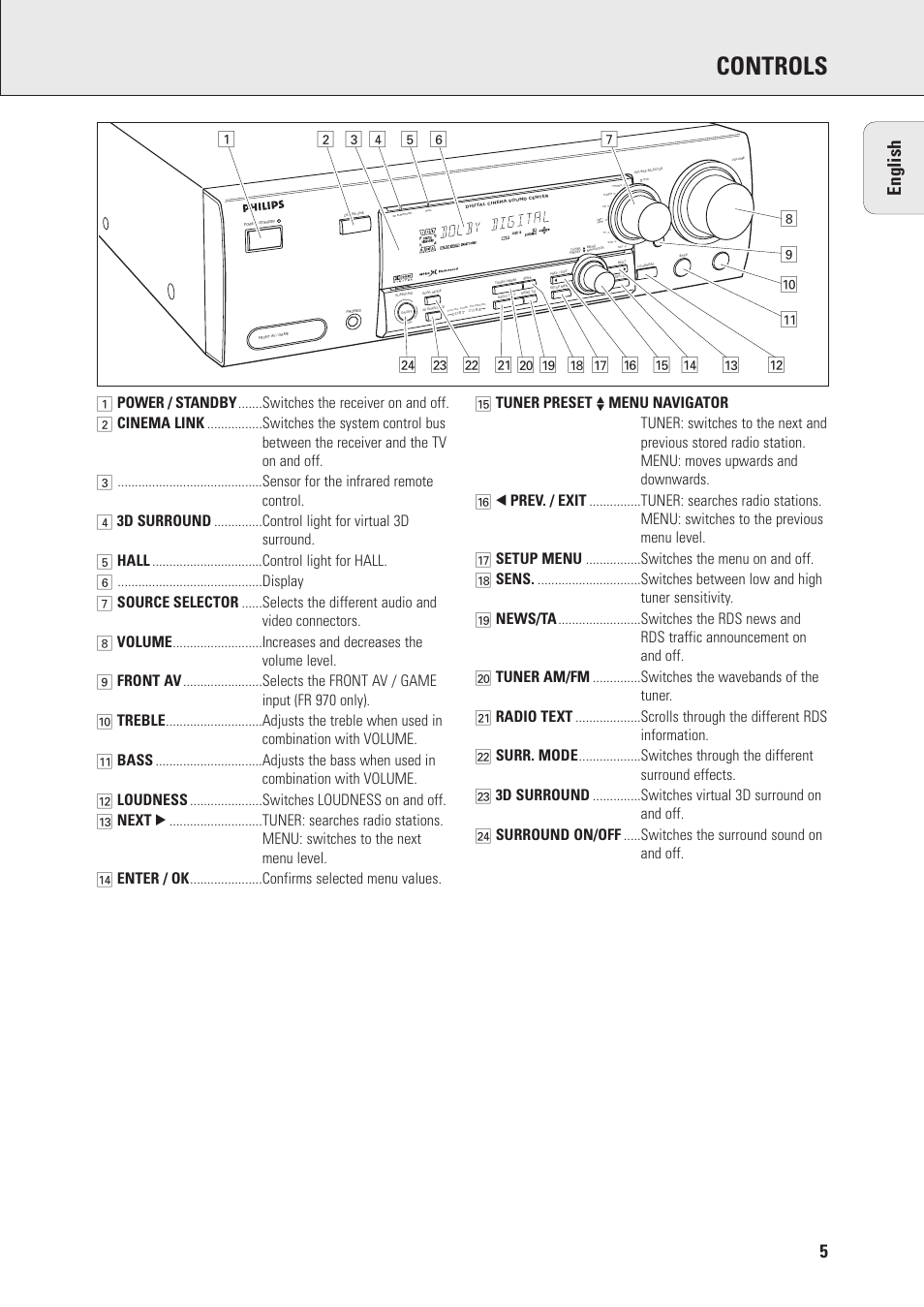 Controls, English | Philips FR970 User Manual | Page 5 / 24
