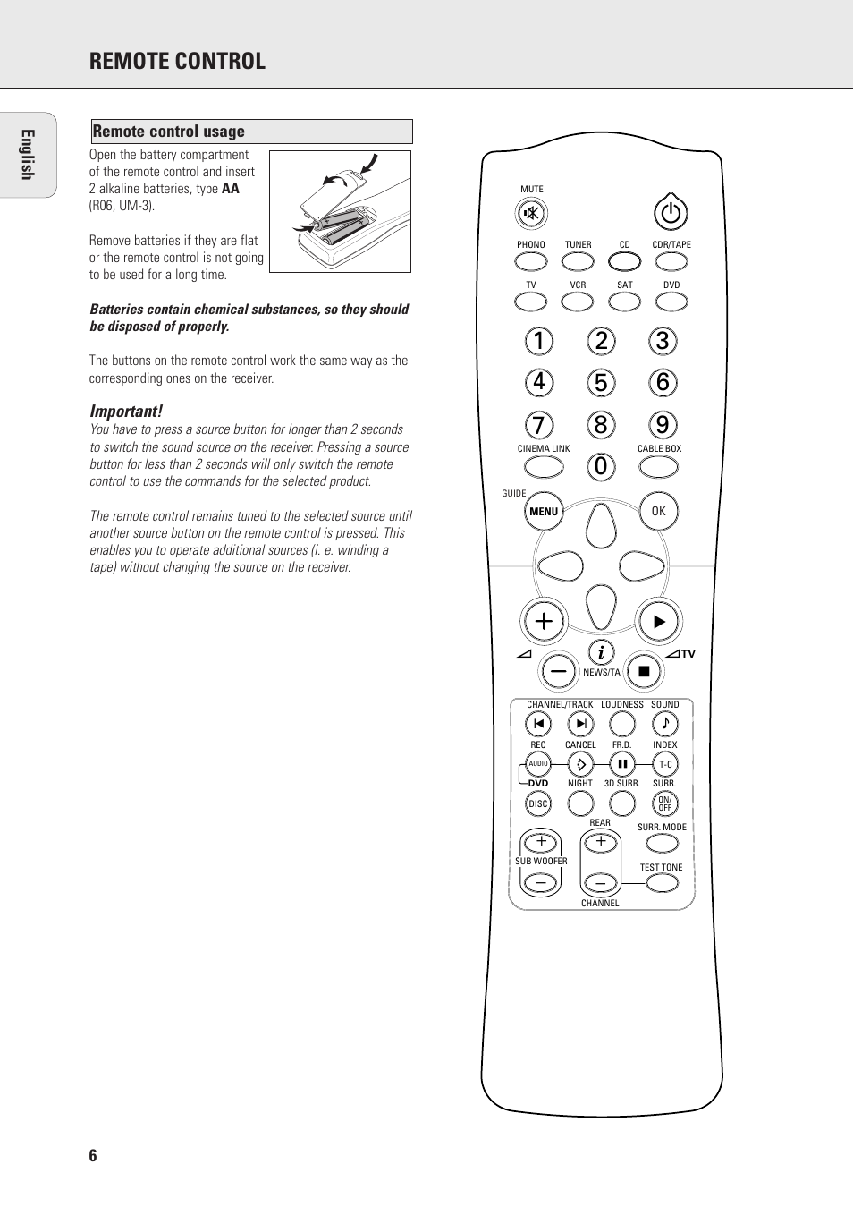 Remote control, Important, Remote control usage english | Philips FR970 User Manual | Page 6 / 24