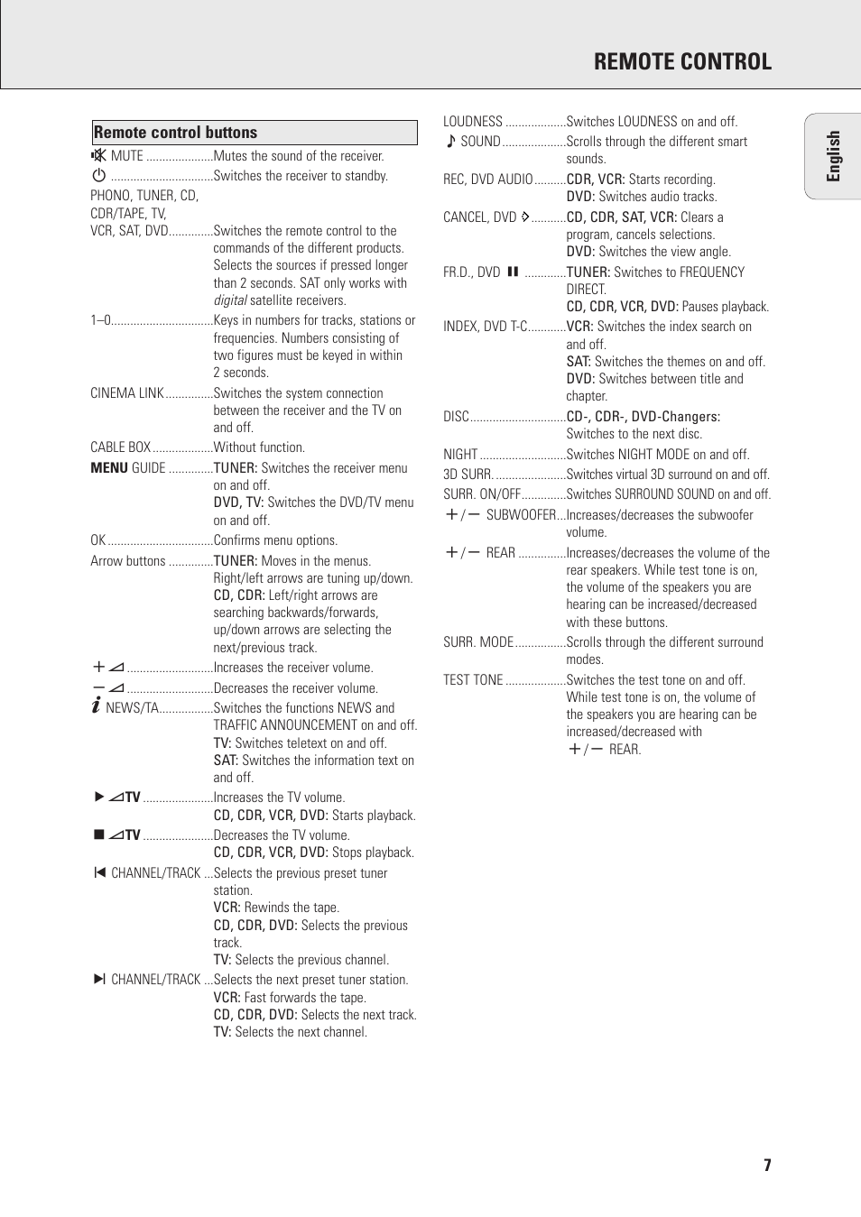 Remote control | Philips FR970 User Manual | Page 7 / 24