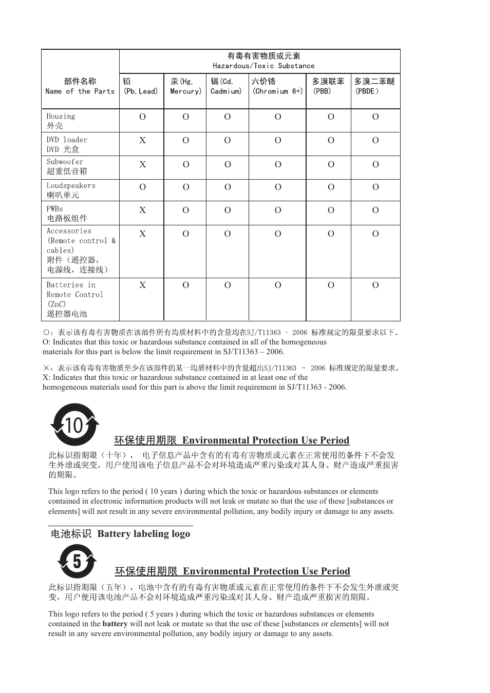 Philips HTS3540/93 User Manual | Page 2 / 24