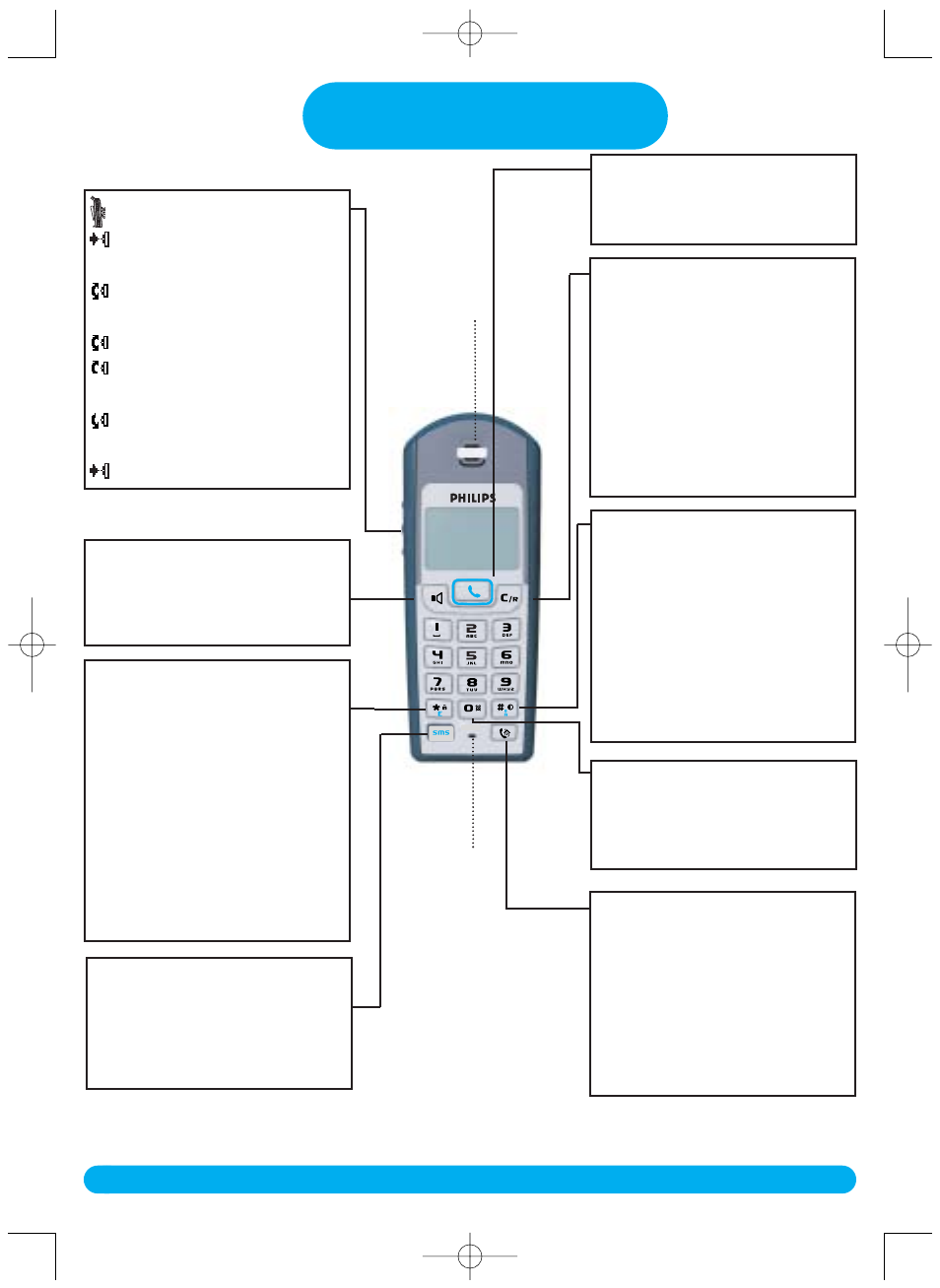 Philips DECT515 User Manual | Page 3 / 67